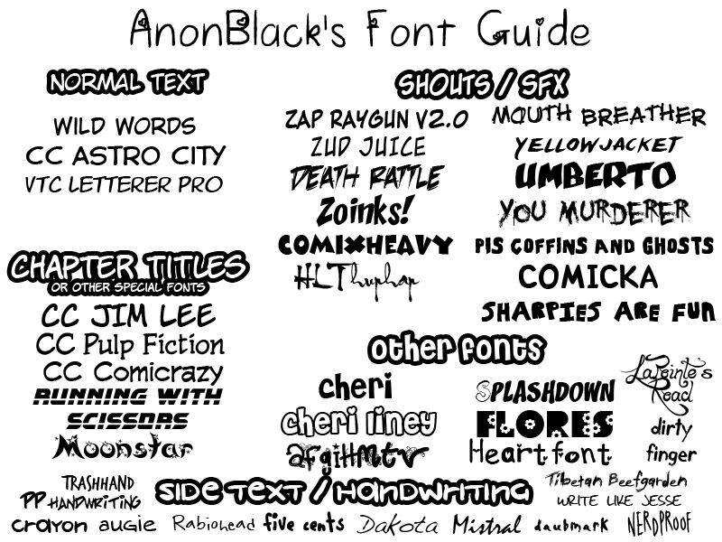 AnonBlack's Typesetting Guide - chapter 1.1 - #1