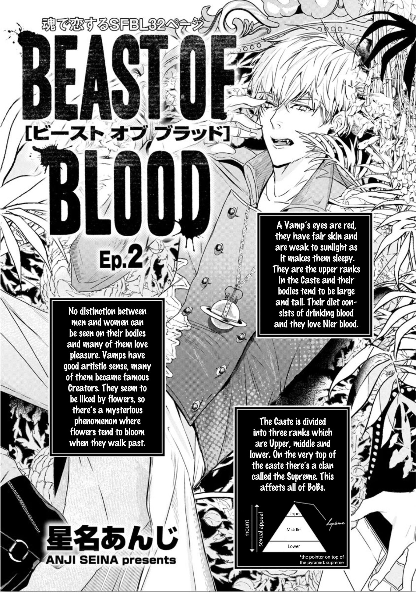 Beast of Blood - chapter 2 - #1