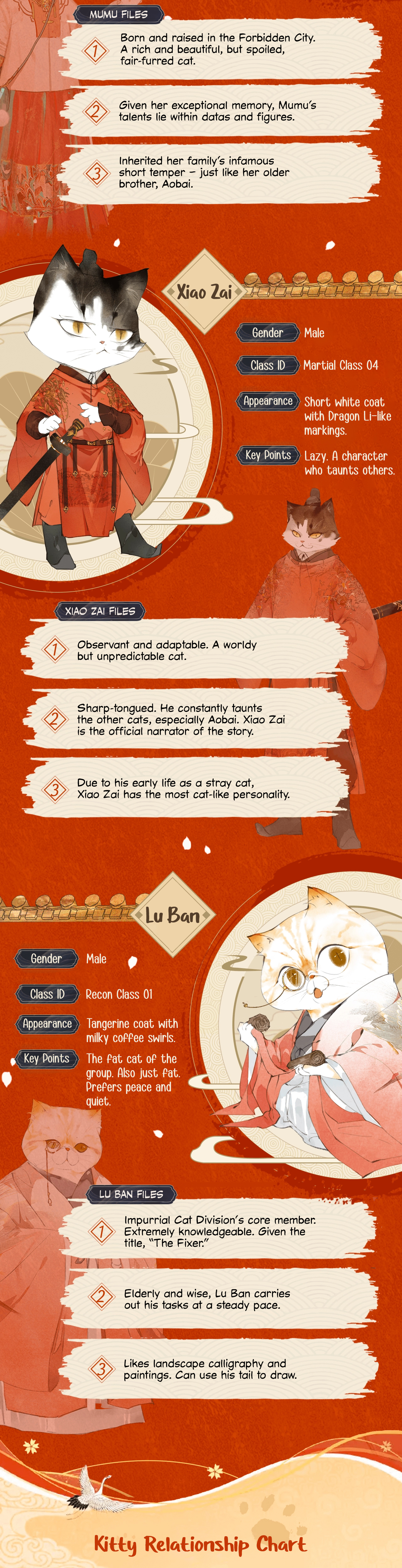 Forbidden City &middot; Impurrial Cat Room - chapter 0 - #2