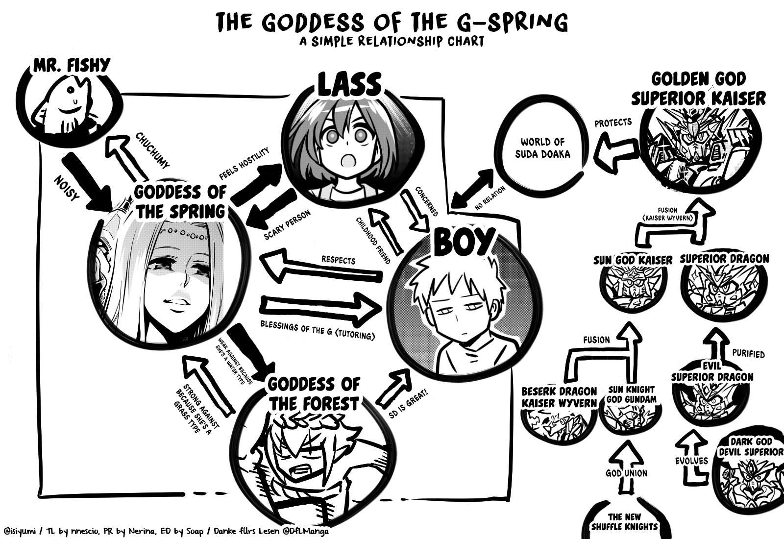Goddess Of The G-Spring - chapter 30.5 - #2