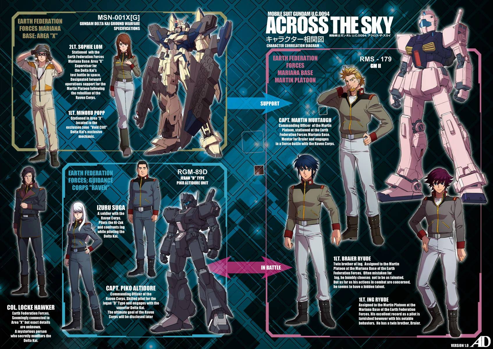 Kidou Senshi Gundam U.c. 0094 - Across The Sky - chapter 3 - #3