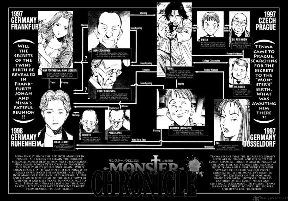 Monster - chapter 152 - #5